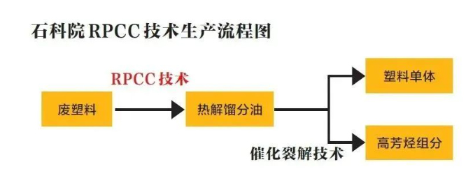 康發雙螺桿擠出機助力中石化塔河分公司3.5萬噸/年廢棄地膜連續熱裂解工業示范項目